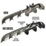 BD Diesel 13-18 RAM 3500/4500/5500 6.7L Cummins Cab & Chassis Exhaust Manifold Kit thumbnail 4