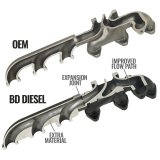 BD Diesel 13-18 RAM 3500/4500/5500 6.7L Cummins Cab & Chassis Exhaust Manifold Kit thumbnail 9