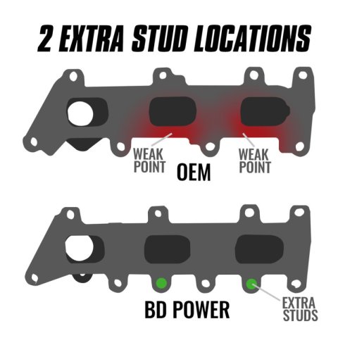 BD Diesel 17-20 Ford Ecoboost 3.5L Exhaust Manifold Kit thumbnail 2