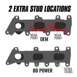 BD Diesel 17-20 Ford Ecoboost 3.5L Exhaust Manifold Kit (Driver Side) thumbnail 2
