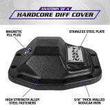 Yukon Gear Hardcore Nodular Iron Cover for 2018 Jeep Wrangler JL Rear Dana 35 thumbnail 6