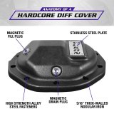 Yukon Gear Hardcore Nodular Iron Cover for Rear GM 8.6in w/8mm Cover Bolts thumbnail 5
