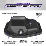 Yukon Gear 97-17 Ford E150 9.75in Rear Differentials Hardcore Cover thumbnail 6
