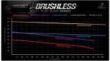 Aeromotive Stealth Fuel Pump - Module - w/Fuel Cell Pickup - Brushless A1000 thumbnail 2