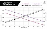 Aeromotive Stealth Fuel Pump - Module - w/Fuel Cell Pickup - Brushless Eliminator thumbnail 3
