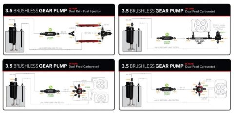 Aeromotive Fuel Pump - Module - w/Fuel Cell Pickup - Brushless Gear Pump 3.5gpm Spur Pro thumbnail 7