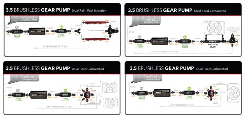 Aeromotive Variable Speed Controlled Fuel Pump - Round - In-line - Brushless Spur 3.5 thumbnail 2