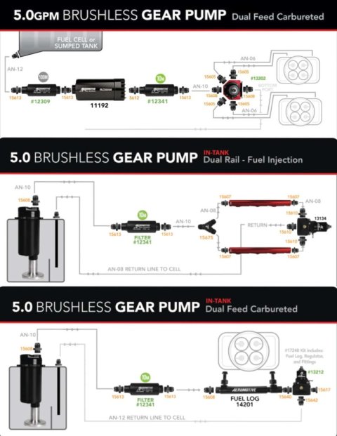 Aeromotive Variable Speed Controlled Fuel Cell - 15 Gal - Brushless Spur 5.0 thumbnail 2