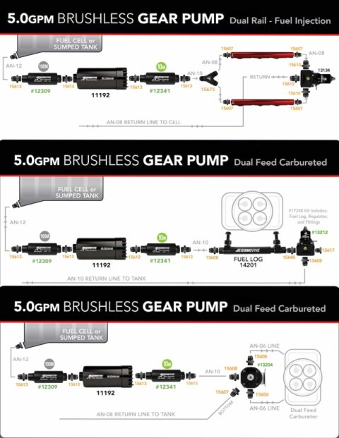 Aeromotive Variable Speed Controlled Fuel Cell - 15 Gal - Brushless Spur 5.0 thumbnail 4