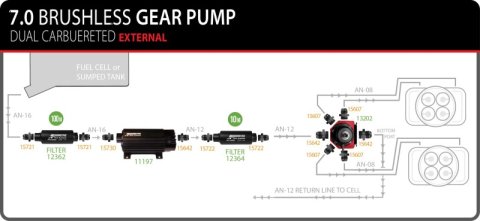 Aeromotive TVS In-Line Brushless Spur 7.0 External Fuel Pump thumbnail 2