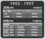 Aeromotive 93-97 Camaro 200 Fuel Pump & Hanger thumbnail 3