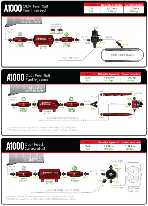 Aeromotive Marine 1000HP Fuel Pump thumbnail 7
