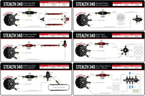 Aeromotive 71-72 Skylark GS and GS 455 340 Stealth Fuel Tank