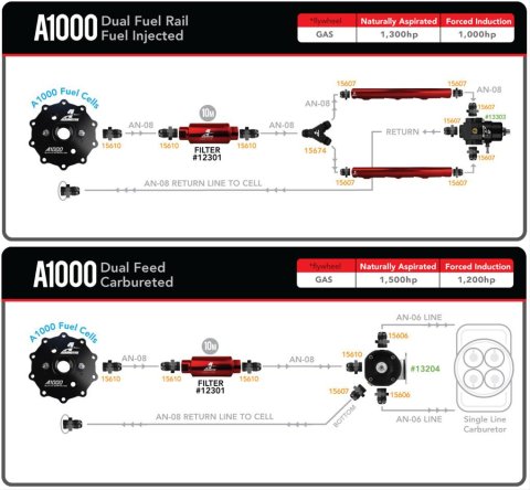 Aeromotive 15g A1000 Stealth Fuel Cell