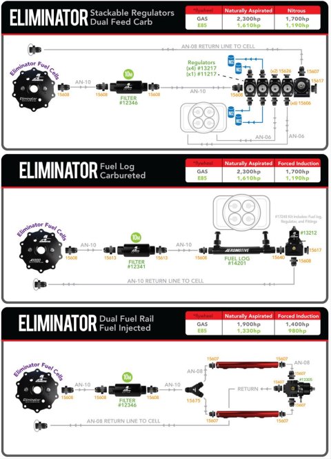 Aeromotive 6g Eliminator Stealth Fuel Cell