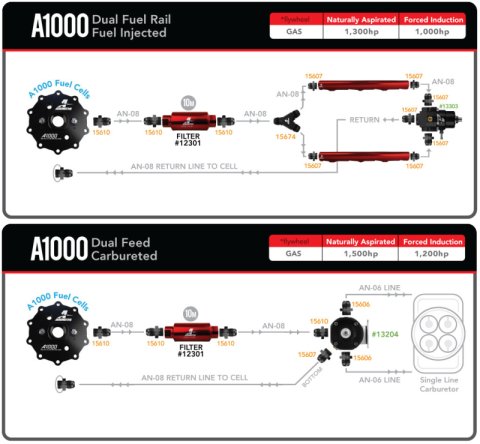 Aeromotive Universal In-Tank Stealth System - A1000 thumbnail 7