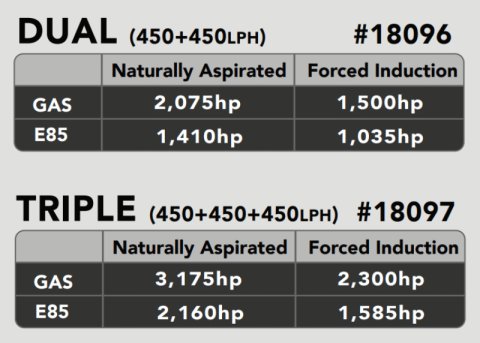 Aeromotive 05-21 Dodge Charger/Challenger 450 Dual Drop-In Phantom System thumbnail 3