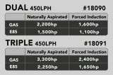 Aeromotive 15-21 Ford F-150 450 Dual Drop-In Phantom System thumbnail 7