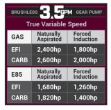 Aeromotive 05-18 Chevrolet Silverado/GMC Sierra 1500 Series 3.5 GPM Brushless Gear Pump thumbnail 7