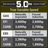 Aeromotive 05-18 Chevrolet Silverado/GMC Sierra 1500 Series 3.5 GPM Brushless Gear Pump thumbnail 9