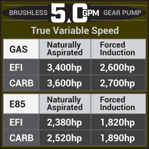 Aeromotive 05-18 Chevrolet Silverado/GMC Sierra 1500 Series 5.0 GPM Brushless Gear Pump thumbnail 8