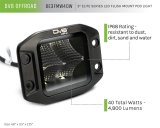 DV8 Offroad Elite Series 3in Cube LED Light 40W Spot 3W LED thumbnail 9