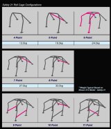 Cusco Safety21 2-Passenger 6-Point BLK DASH-ESCAPE Roll Cage Nissan Silvia 99-02 (S/O/No Cancel) thumbnail 2