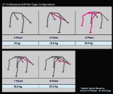 Cusco 6P Dash Escape Roll Cage Skyline GTR R35 (S/O / No Cancel) thumbnail 1