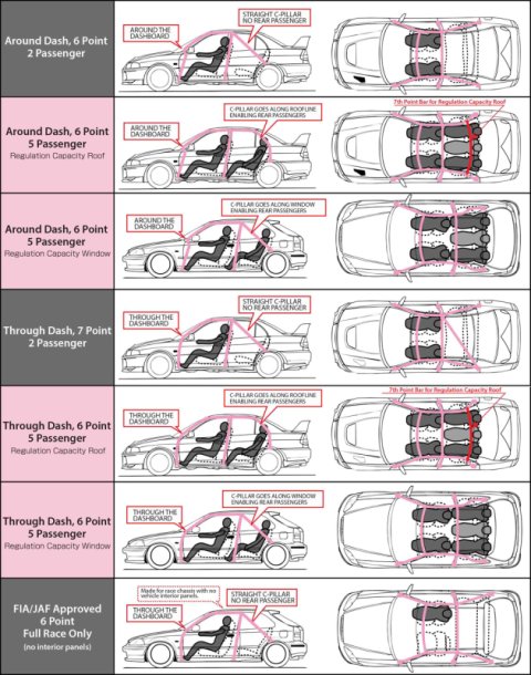 Cusco 6pt Rollcage Around Dash Safety21 Steel Black 18+ Honda Type-R (Non-Sunroof) thumbnail 2