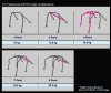 Cusco Chromoly Roll Cage 7 Point 4 Passenger Escape Dash 05-11 Honda Civic Type R thumbnail 5