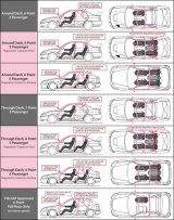 Cusco Chro-moly D1 Roll Cage Around Dash 90-97 Mazda Miata 99-05 Miata MX-5 w/ Hardtop thumbnail 3