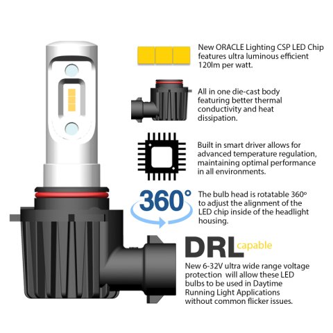 Oracle P13W - VSeries LED Headlight Bulb Conversion Kit - 6000K thumbnail 3