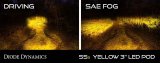 Diode Dynamics SS3 LED Pods DD6126P Auxiliary Lights, Pods, Sport, SAE Fog, Black, Yellow Lens, 12 V, 14.5 Watts, Pair thumbnail 3