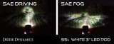 Diode Dynamics SS3 Sport LED Fog Light Kits DD6187 Lights, LED, Sport, Type B, SAE Fog, Yellow Lens, 14.5 Watts, Yellow Bulb Color, 3000K, 1300 lm, No Backlight, Kit thumbnail 6
