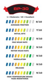 Wilwood Smart Pad BP-30 Brake Pads 150-30-6712K Pads, Pad, BP-30, 6712, High-Friction Metallic, High Performance, Set thumbnail 2