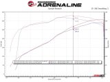 aFe Apollo GT Exhaust Systems for 2009-2018 SIERRA 1500, SILVERADO 1500 - 49-44134-P System, Series, Split Side Rear, Stainless Steel, Cat-Back, Dual Polished Tips, Chevrolet, GMC, Kit thumbnail 3