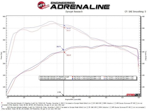 aFe Apollo GT Exhaust Systems for 2023-2025 CANYON, COLORADO - 49-44141-B Systems, Series, 3 in., 409 Stainless Steel, Cat-Back, Black Tips, Chevy, GMC, Kit thumbnail 3