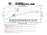 AFE Power - Computer Chips and Modules for 2015-2016 F-150 77-83016 SCORCHER BLUE Bluetooth Module thumbnail 1