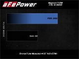 aFe Pro 5R Air Filter Elements 10-90012 Filter, 5R, Cotton Gauze, Oval, 9.00 in. Length, 5.50 in. Width, 6.00 in. Height, Each thumbnail 9