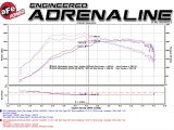 aFe Twisted Steel Turbo Downpipes for 2008-2015 LANCER - 48-36701 Downpipe, Mitsubishi Lancer EVO X, 2.0L, Each thumbnail 1