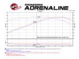 aFe Black Series Momentum Cold Air Intake Systems 52-74201-C Kit, Momentum, Pro Dry S/Pro 5R, Carbon Fiber Tube, Cotton Gauze/Synthetic Filter, Blue/Gray, Chevy, 6.2L, Kit thumbnail 5