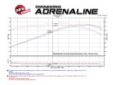 aFe Black Series Momentum Cold Air Intake Systems 52-74201-C Kit, Momentum, Pro Dry S/Pro 5R, Carbon Fiber Tube, Cotton Gauze/Synthetic Filter, Blue/Gray, Chevy, 6.2L, Kit thumbnail 7