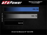 aFe Magnum Force Stage 2 XP Pro Dry S Cold Air Intake Systems 54-12902D Intake, S, Chevrolet, GMC, 6.6L Diesel, Kit thumbnail 9