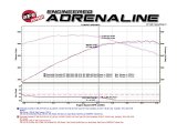AFE Power - Exhaust Pipes, Intermediate Pipes for 2014-2019 CORVETTE 48-34129-1YC Twisted Steel X-Pipe 3 IN 304 Stainless Steel w/ Cat Chevrolet Corvette (C7) & Z06 14-17 V8-6.2L/6.2L (sc) LT1 thumbnail 4