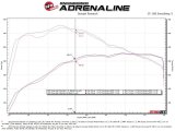 aFe Apollo GT Exhaust Systems for 2023-2025 CANYON, COLORADO - 49-44141-P Systems, Series, 3 in., 409 Stainless Steel, Cat-Back, Polished Tips, Chevy, GMC, Kit thumbnail 4