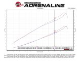 aFe Quantum Pro Dry S Cold Air Intake Systems 53-10016D Intake, System, Ford, Kit thumbnail 7