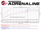 aFe Scorcher Modules for 2011-2014 F-150 - 77-43007 Module, Scorcher, Ford, 3.5L, Each thumbnail 6