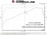 AFE Power - Computer Programmers for 2020-2022 F-250 SUPER DUTY, F-350 DUTY 77-43052 SCORCHER GT Module Ford F-250/350 20-22 V8-7.3L thumbnail 6