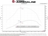 aFe Magnum Force Stage 2 Pro Dry S Air Intake Systems for 2020-2025 F-250 SUPER DUTY, F-350 2020-2024 F-450 DUTY - 54-13070D Engine Cold Intake, FORCE Stage-2 Cold System w/ DRY S, Ford, Diesel V8-6.7L, thumbnail 1