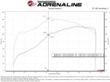 AFE Power Air Intake Kits 55-10020D Super Stock Induction System w/ Pro DRY S Filter Toyota Tacoma 05-23 L4-2.7L thumbnail 5